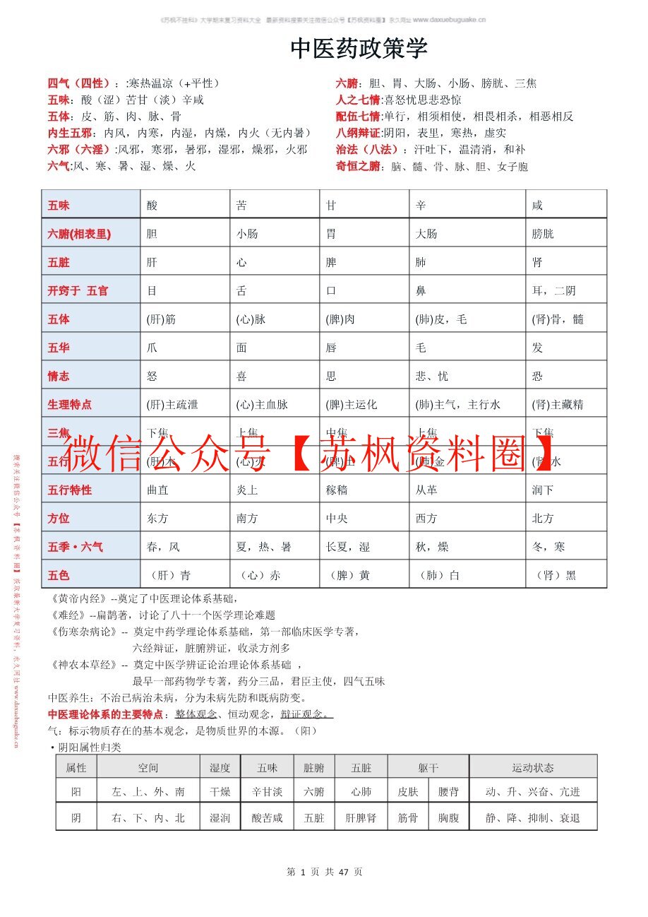 中医药政策学